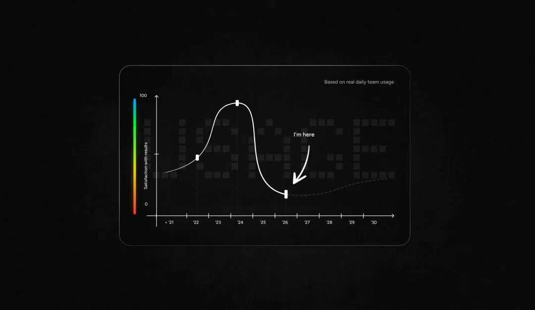 Infographics displaying real AI usage chart